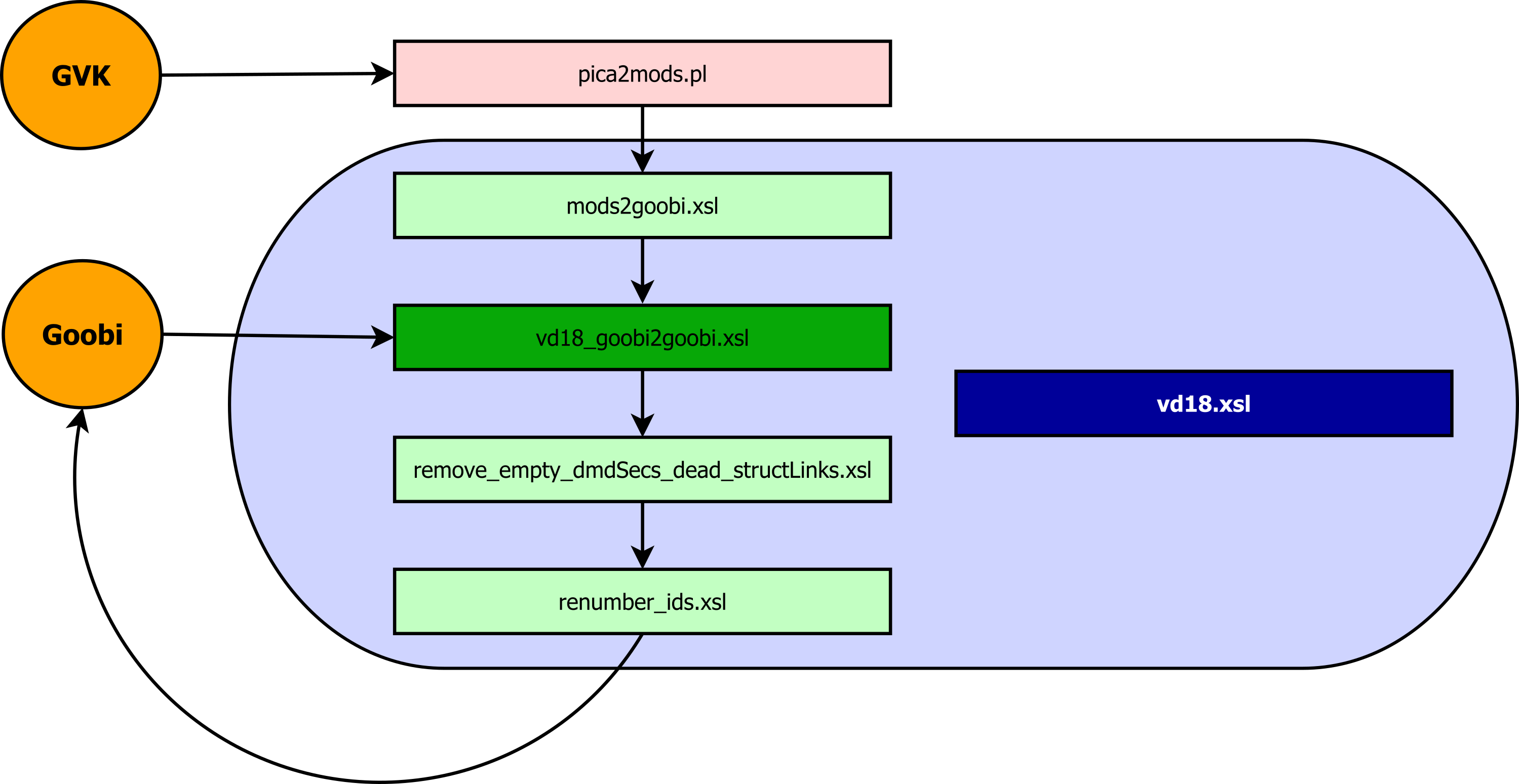 ablauf_konvertierung_sub_regelsatz_fuer_drucke.png ablauf_konvertierung_sub_regelsatz_fuer_drucke.png